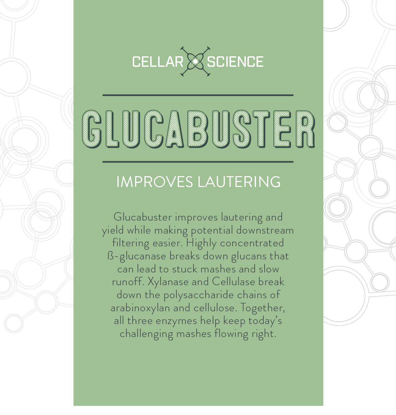 CellarScience - Glucabuster - 32 fl oz