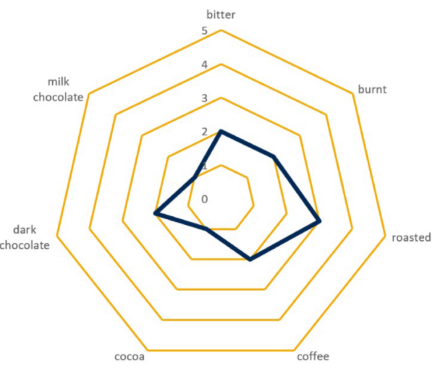 Malt - Briess - Chocolate (50 lb Sack)