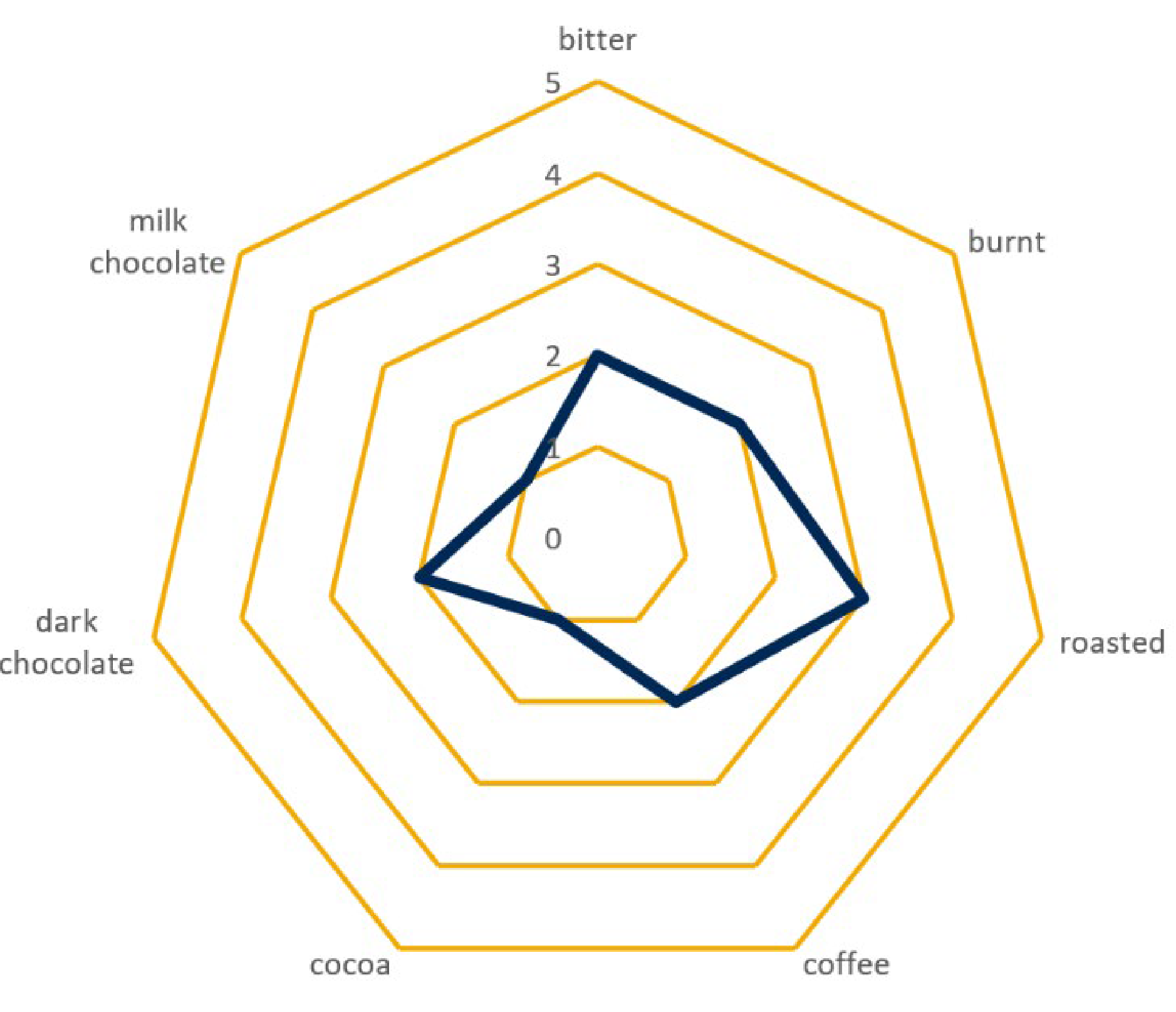 Malt - Briess - Chocolate (50 lb Sack)