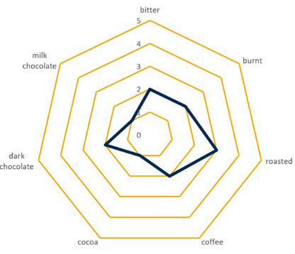 Malt - Briess - Chocolate (50 lb Sack)